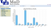 UBMoD - CPU Consumption vs Job Size